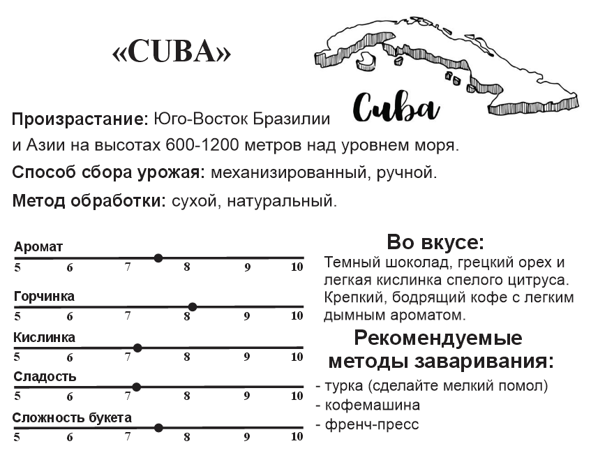Кофе Cuba