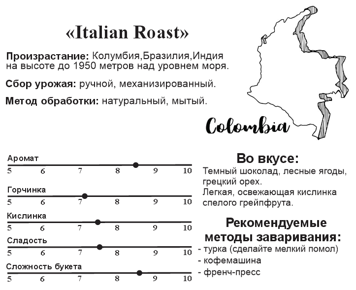 Кофе Italian Roast